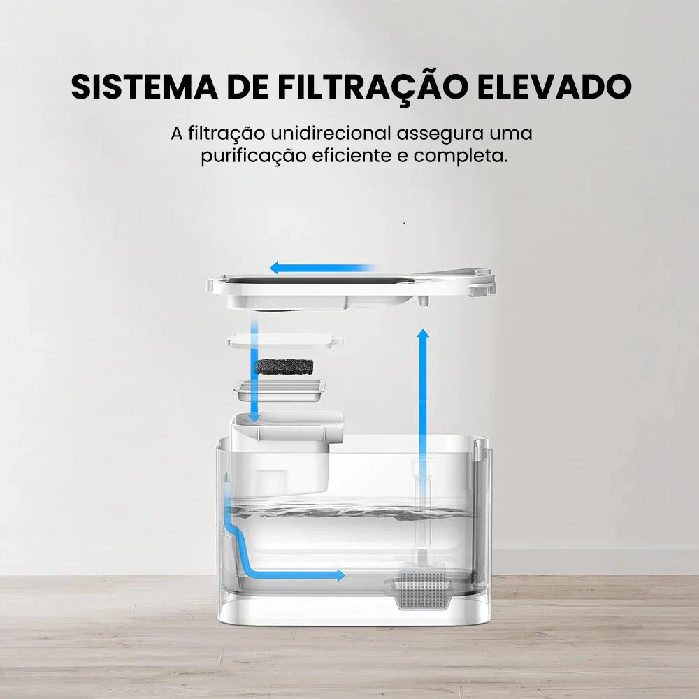 Fonte de Água Sem Fio 3L para Pets com Monitoramento por App – PETKIT Eversweet Max | Hidratação Inteligente
